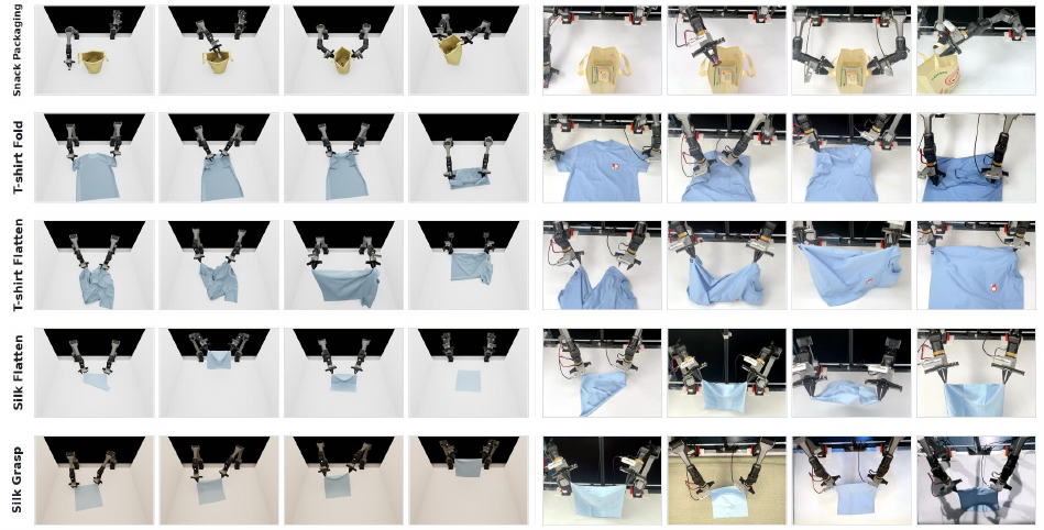 Five-task sim-to-real rollout keyframes